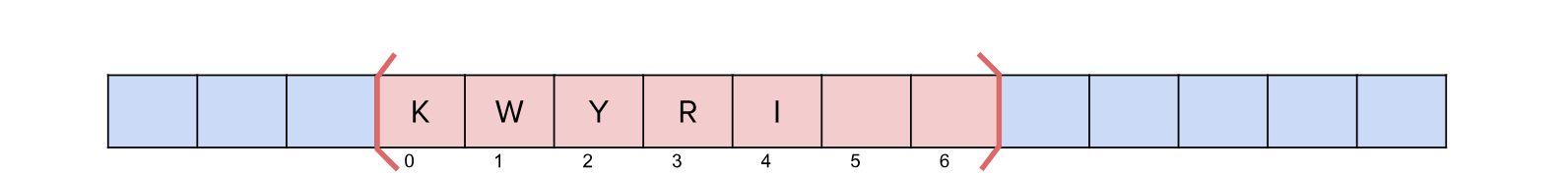 Array in Memory